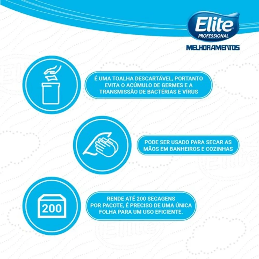 Comparação de absorção do Papel Toalha Elite Plus